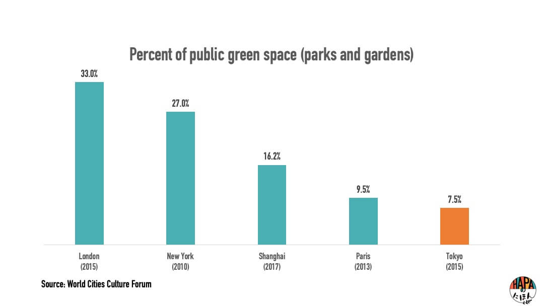 Percent-of-Green-Spaces