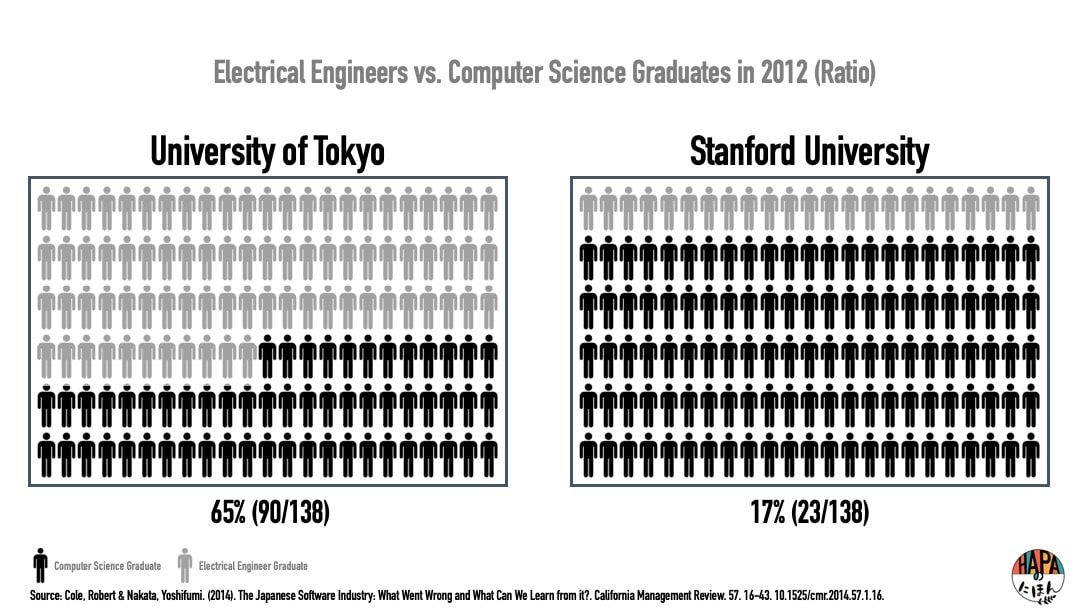 United States vs Japan software investment graph