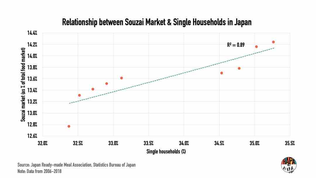 An introduction to souzai - Japanese prepared food