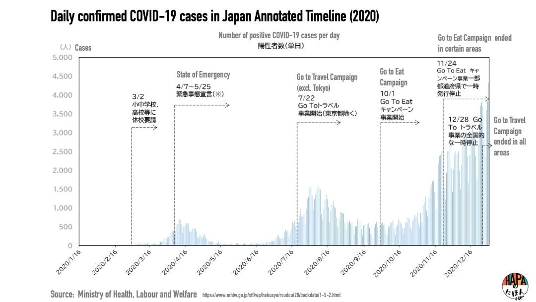 A Look Into Japan’s Nationwide Economy Boost