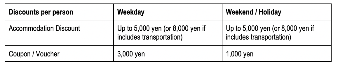 A Look Into Japan’s Nationwide Economy Boost